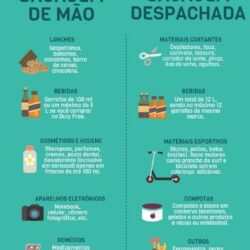 Em qual bagagem carregar?