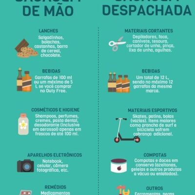 Em qual bagagem carregar?